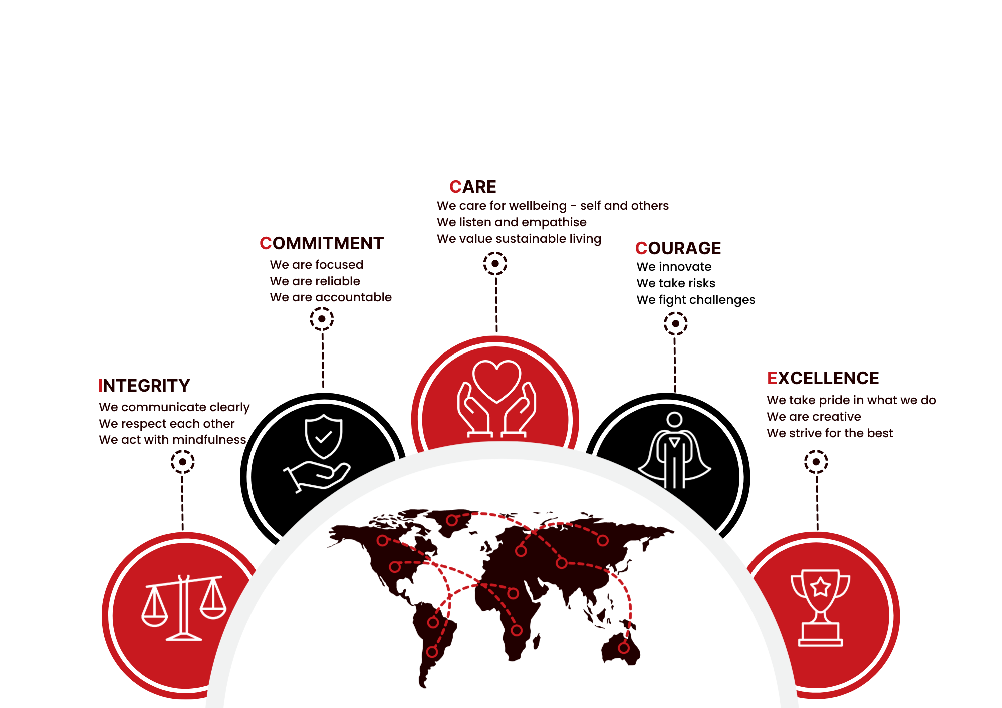AVTEL Values
